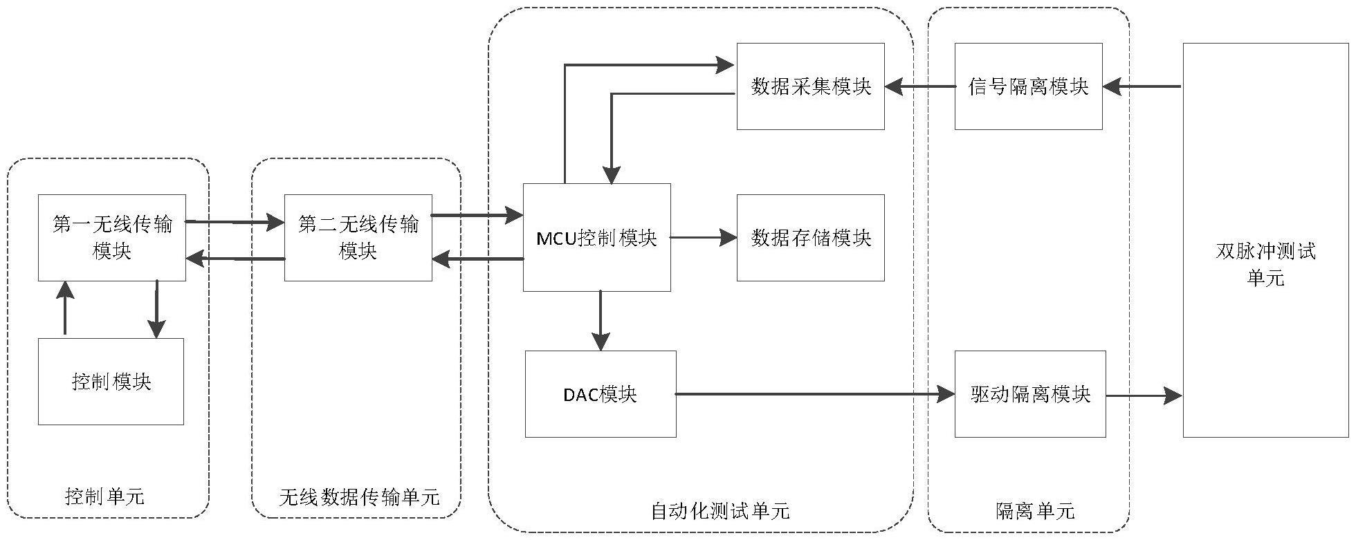 一种用于碳化硅MOSFET的自动化双脉冲测试平台的制作方法