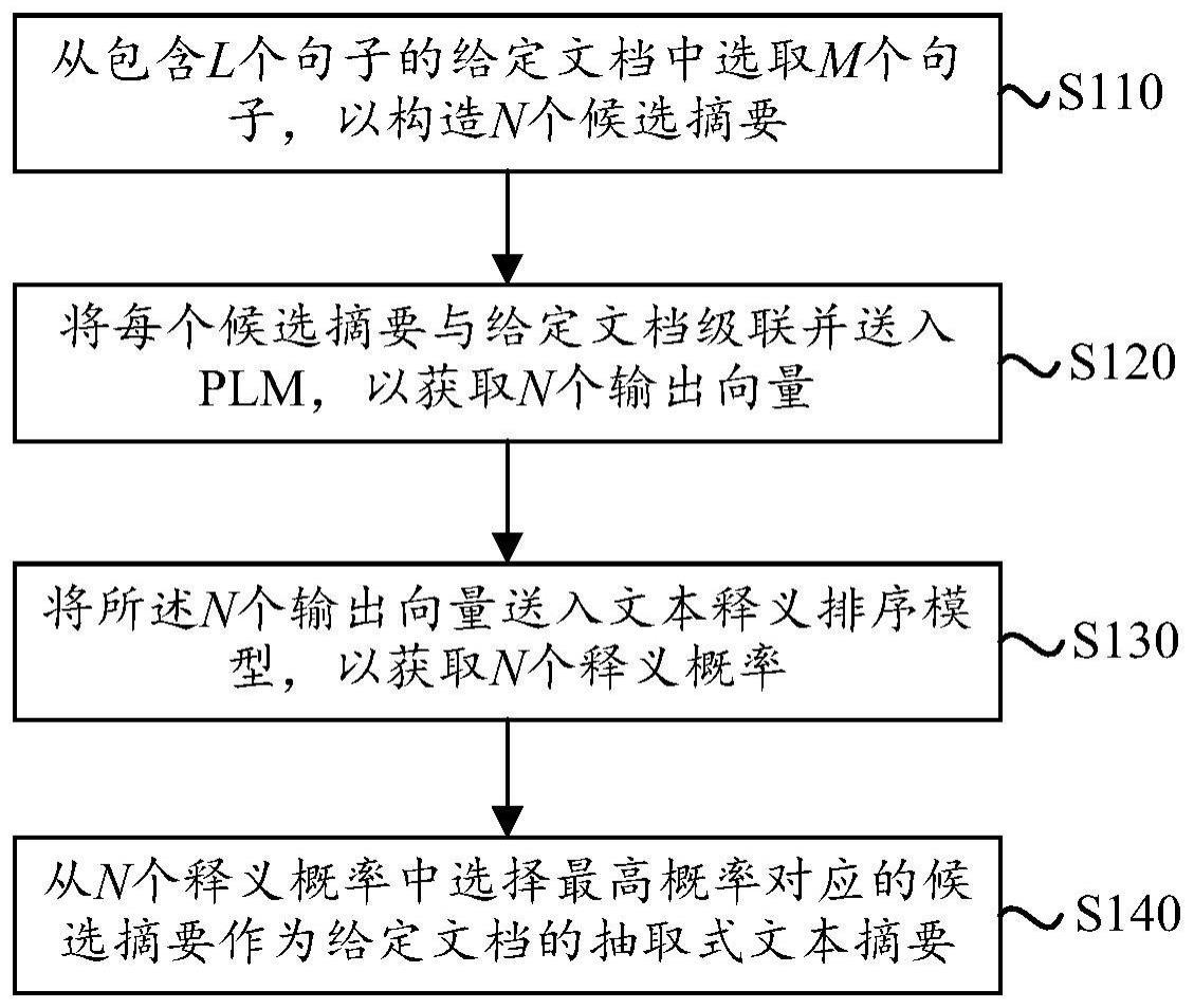 文本摘要抽取方法和系统与流程