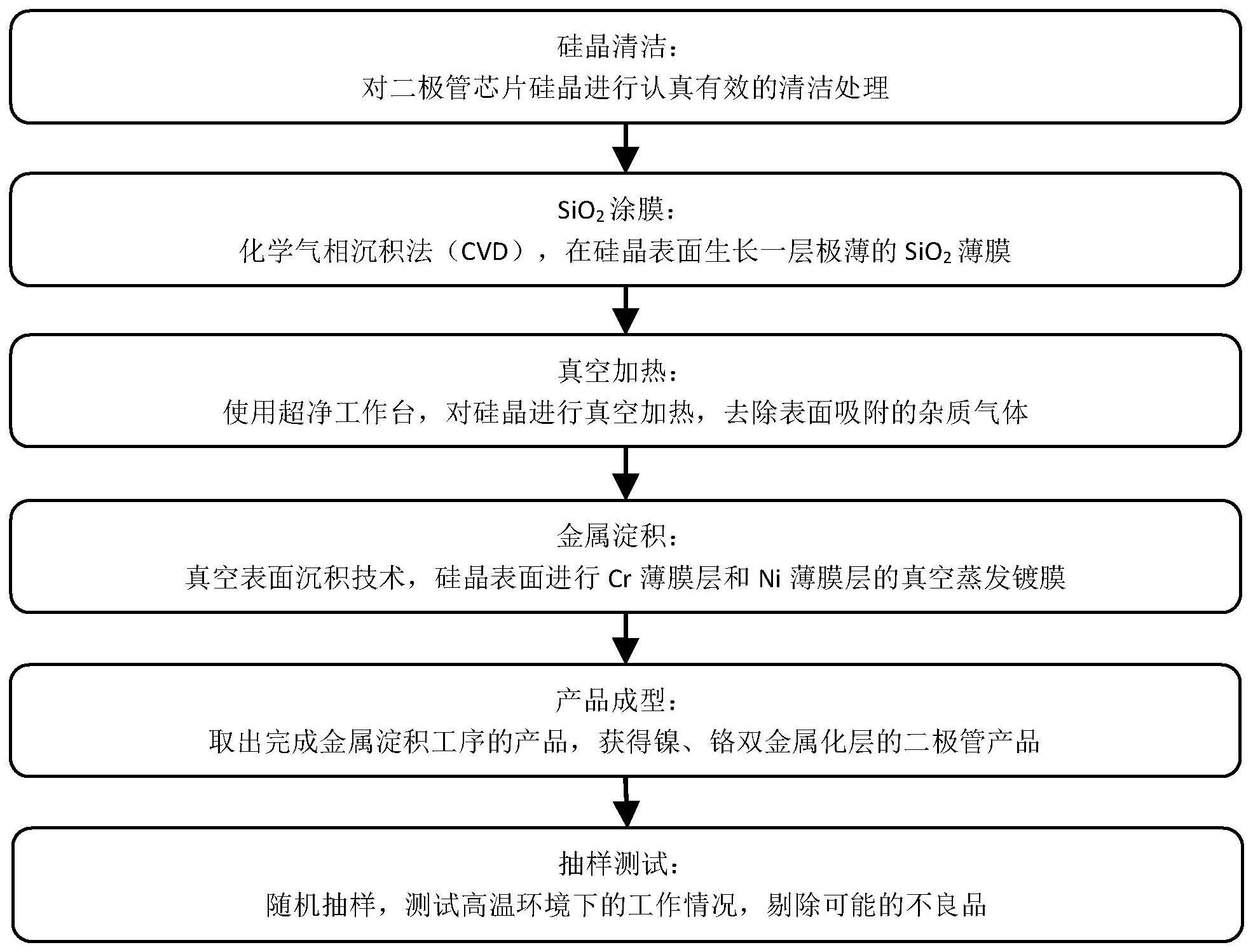 含有双金属化层的二极管封装结构及利用其的封装方法与流程