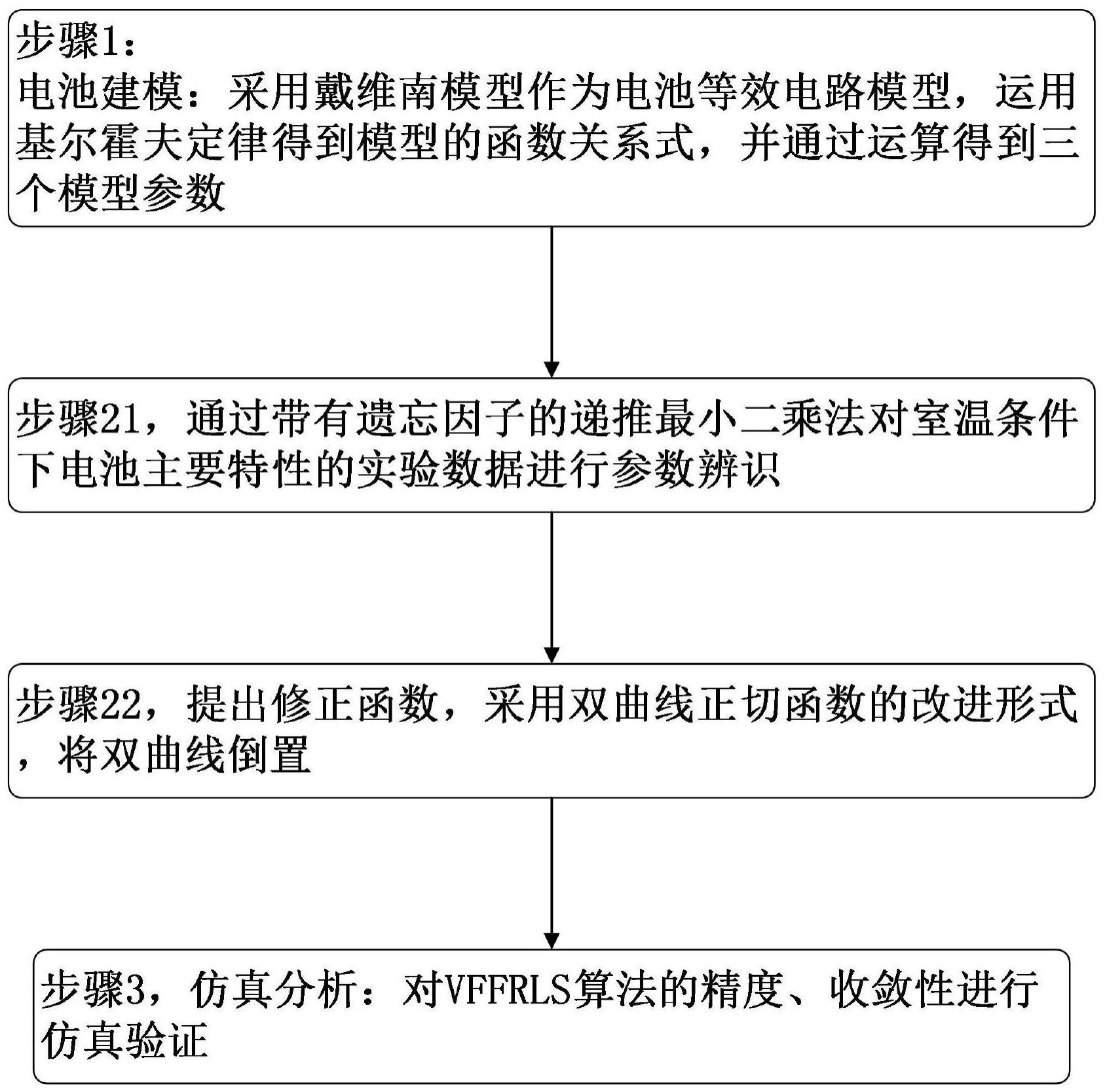 一种改进VFFRLS的锂电池模型参数辨识方法