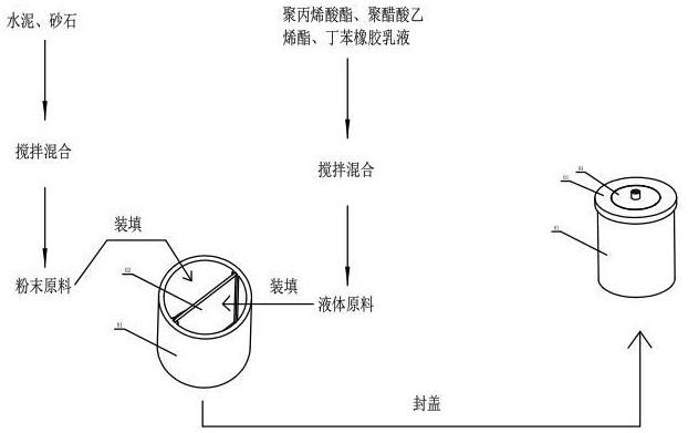 一种水泥基防水涂料及其制备方法与流程