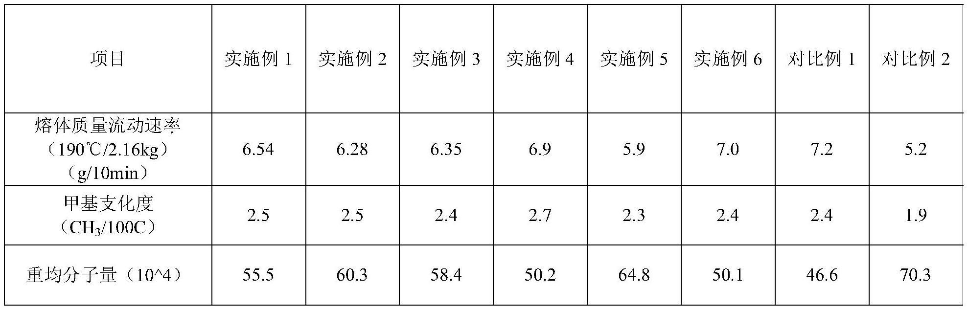 低密度聚乙烯及其制备方法和薄膜与流程