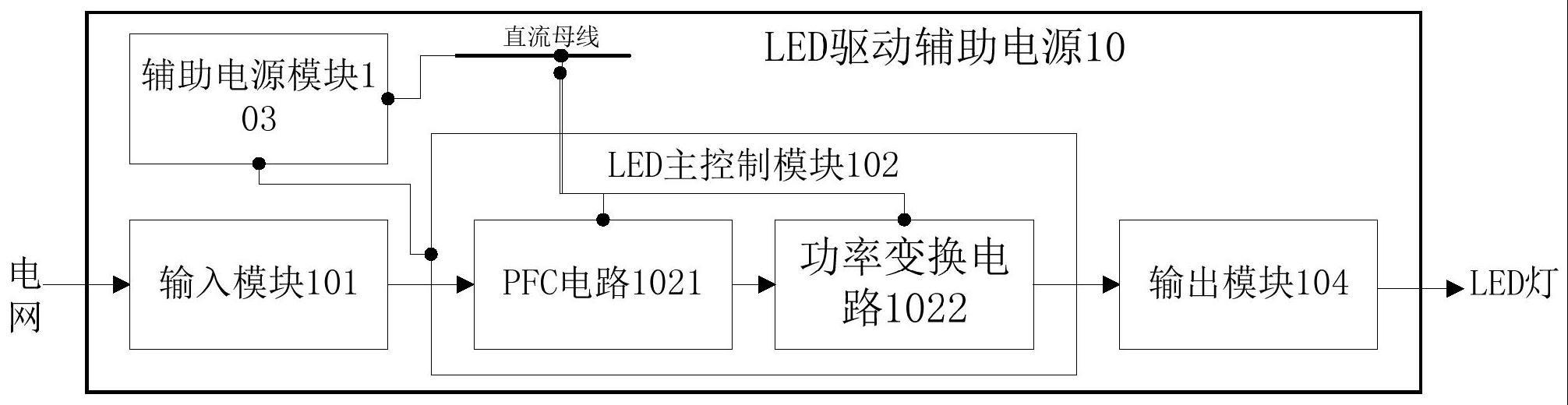 LED驱动辅助电源及其控制方法与流程