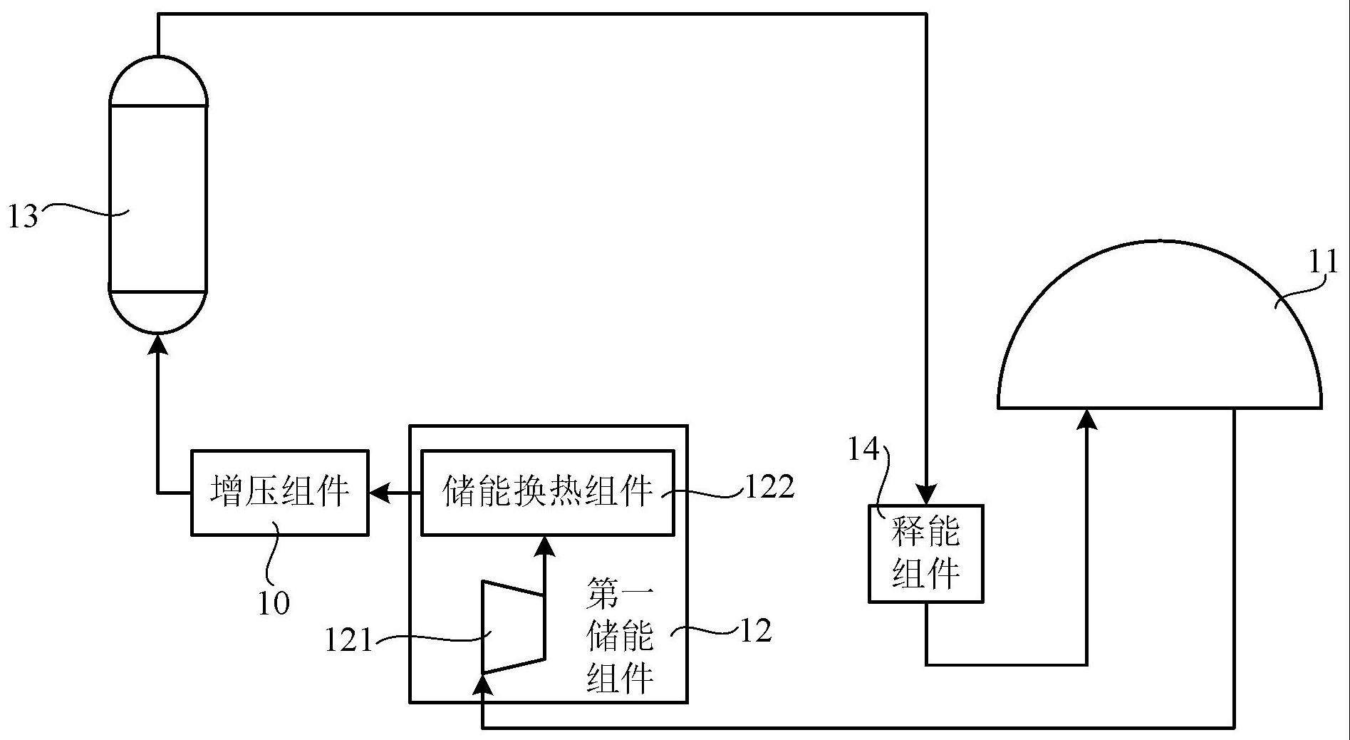 二氧化碳储能系统的制作方法