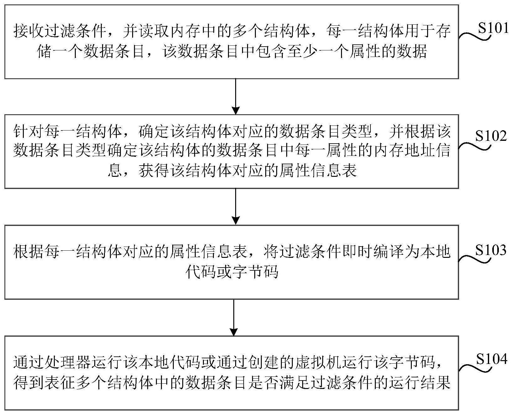 数据处理方法、装置、存储介质和电子设备与流程