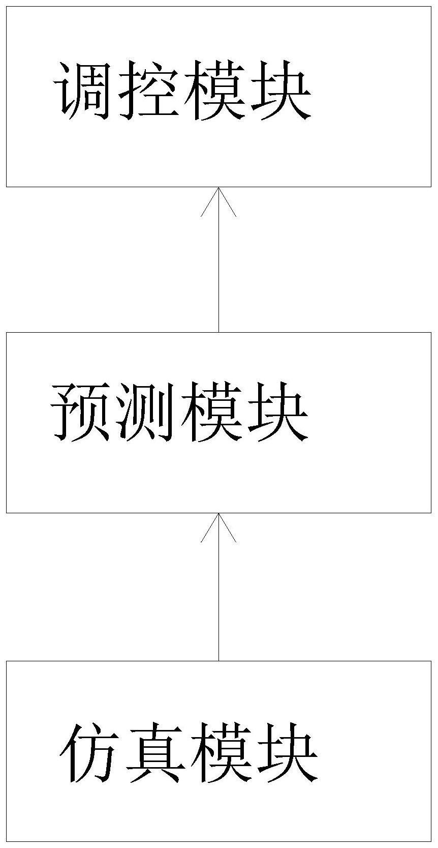 带有预测和仿真功能的主动配电网调控系统和方法与流程