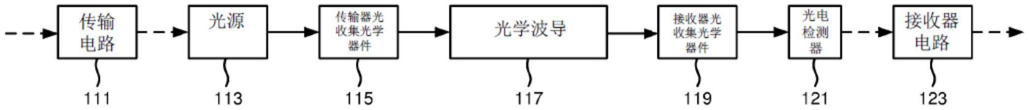 OE装置与IC的集成的制作方法