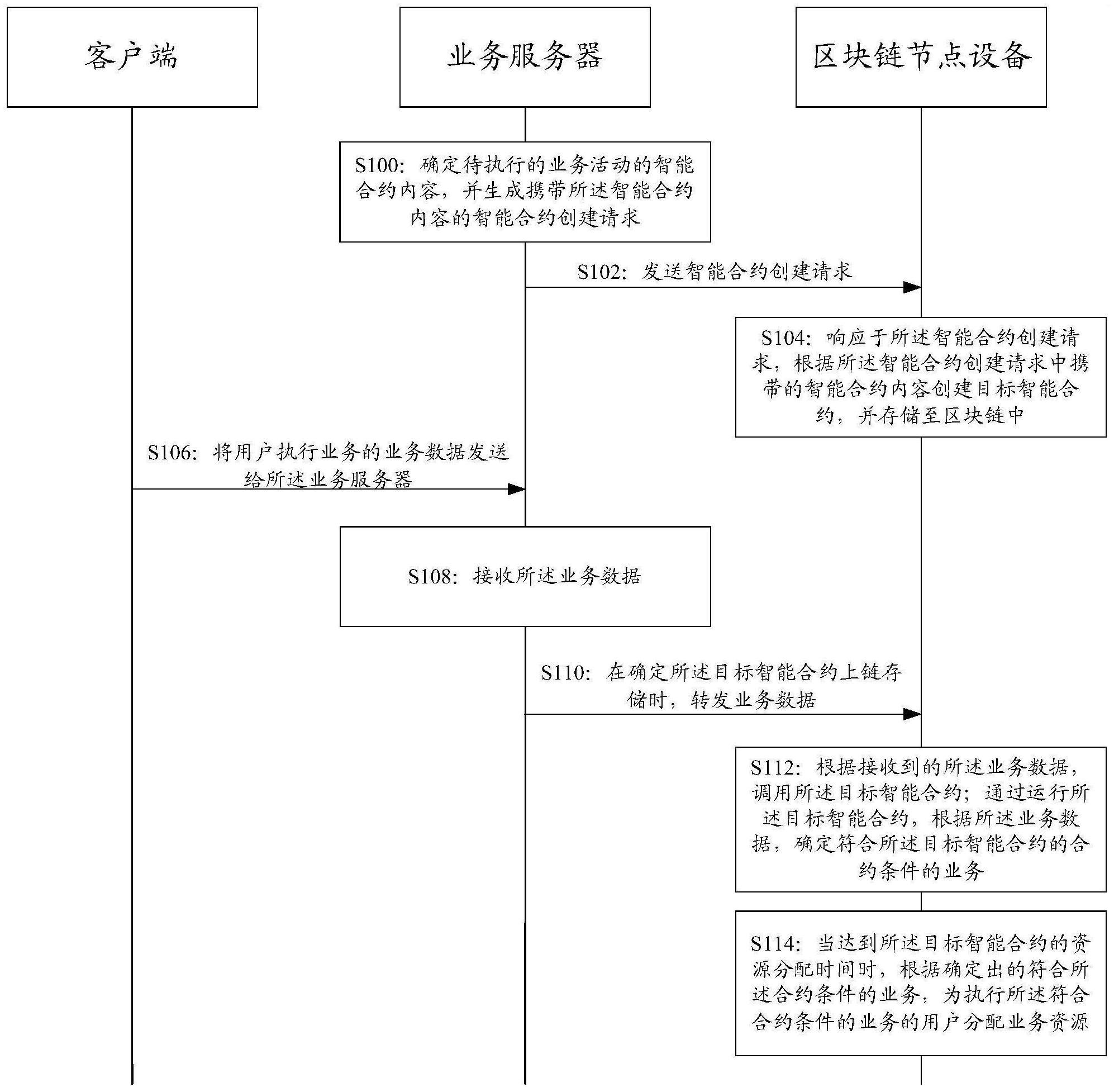 一种资源分配方法与流程