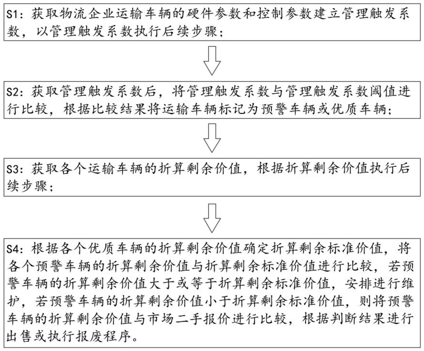 一种企业管理软件系统及方法与流程