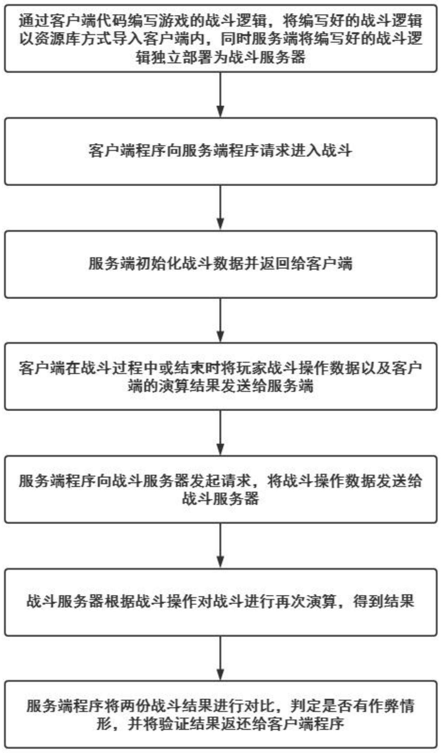 一种消除类网络游戏中前后端战斗一致性校验方法与流程