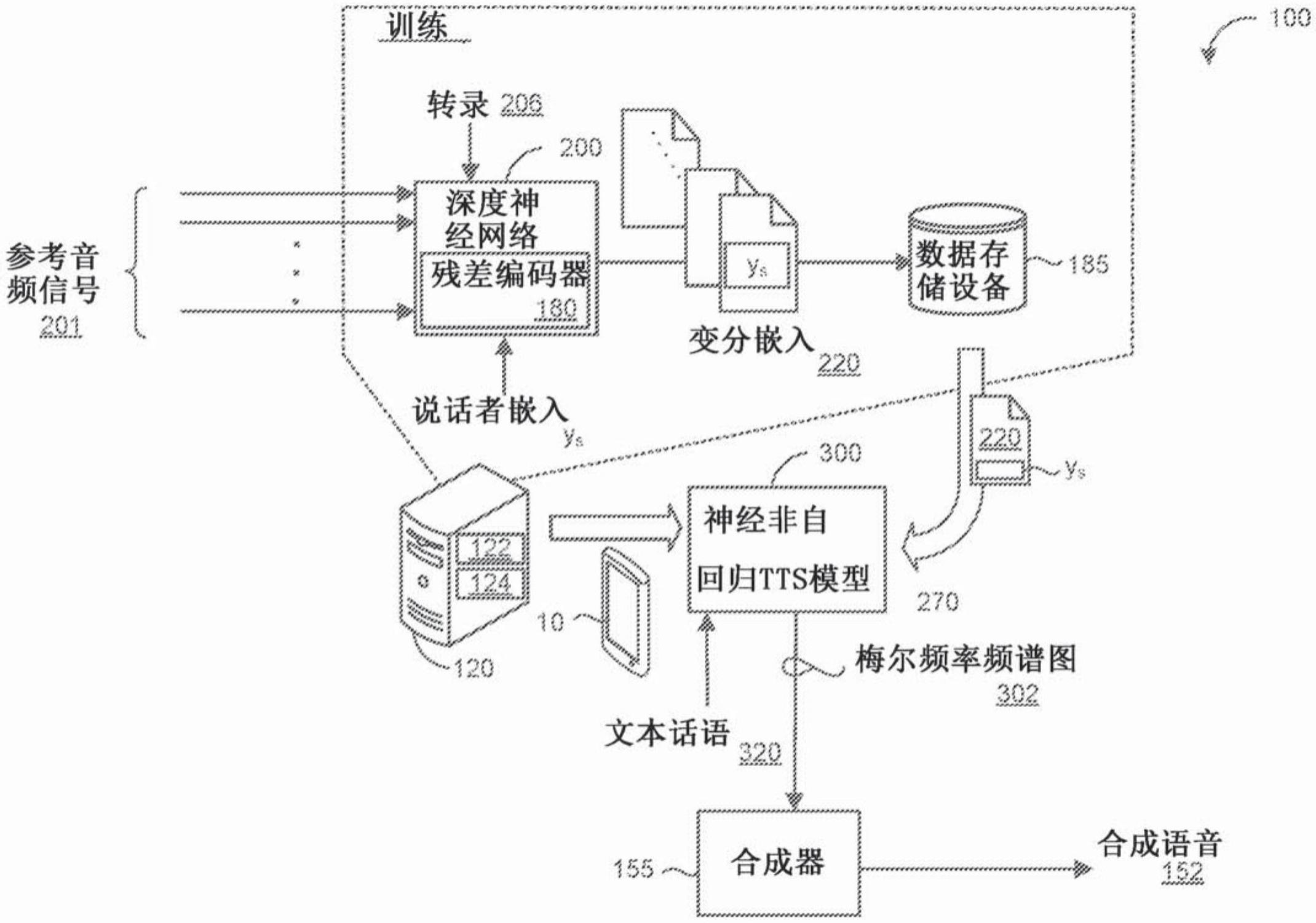 并行化Tacotron：非自回归且可控的TTS的制作方法