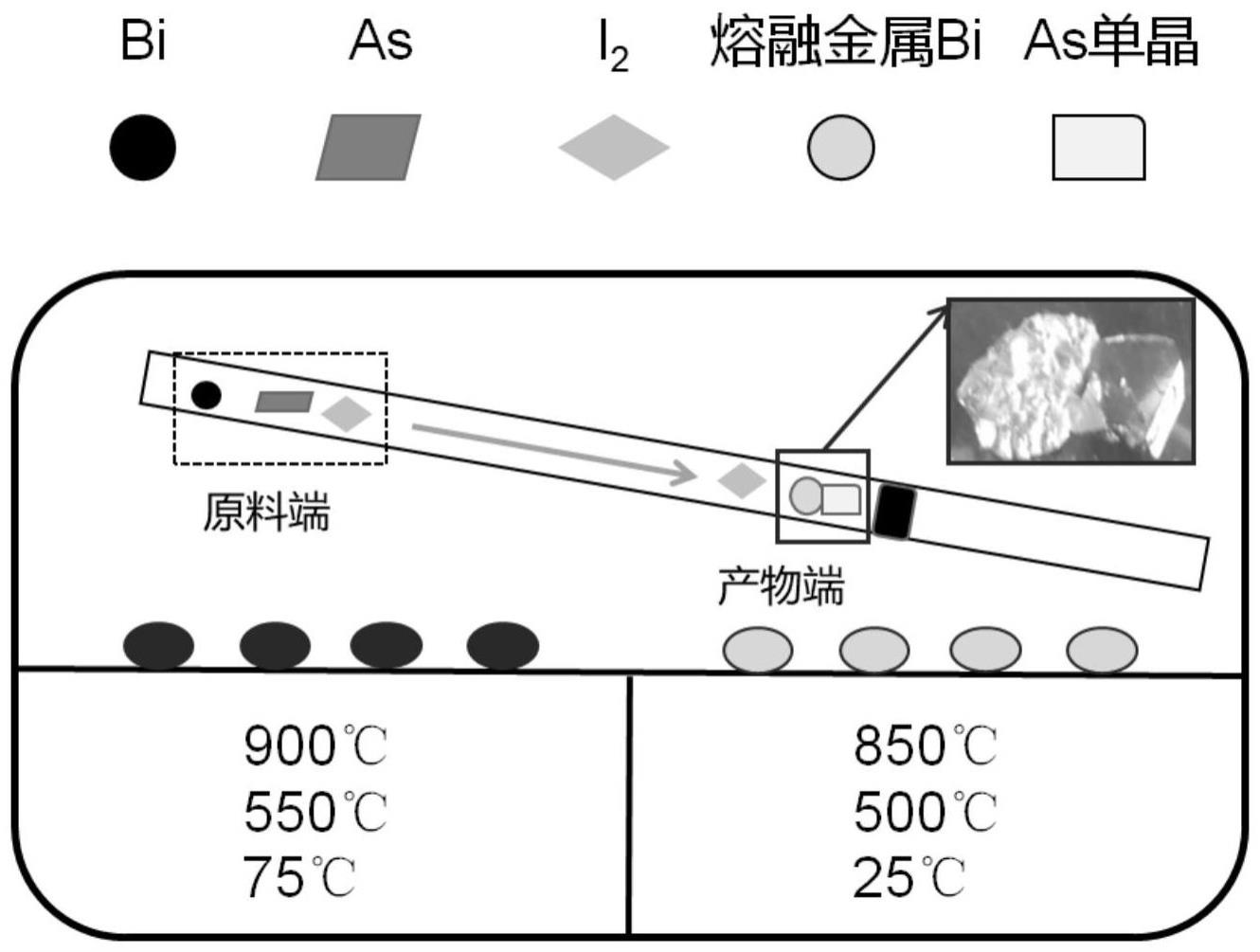 一种砷提纯的方法