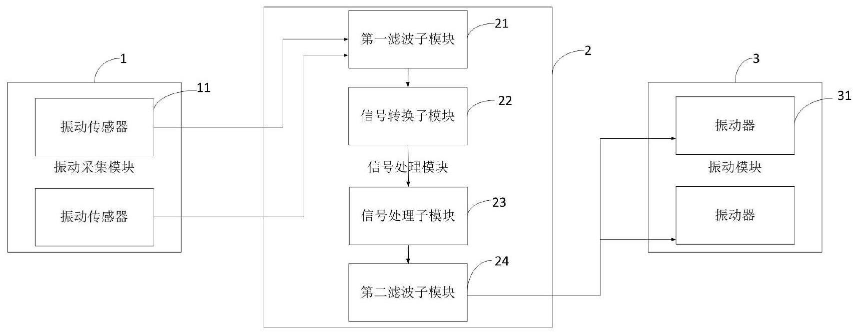 一种实现服务器主动降噪的装置、方法及服务器与流程