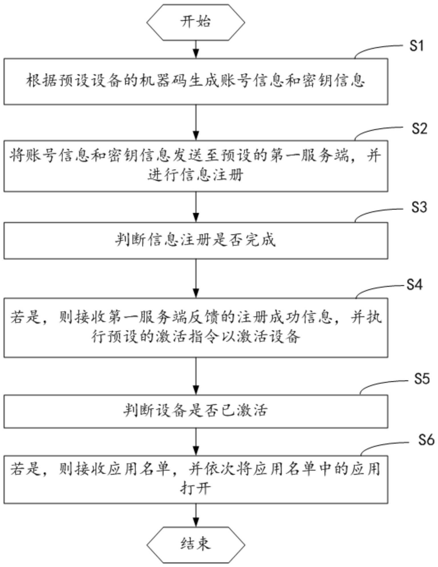 一种电子设备自动注册激活方法及其装置与流程