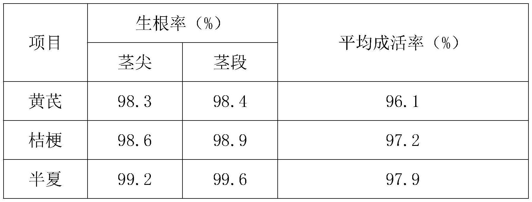 一种药用植物组培快繁方法