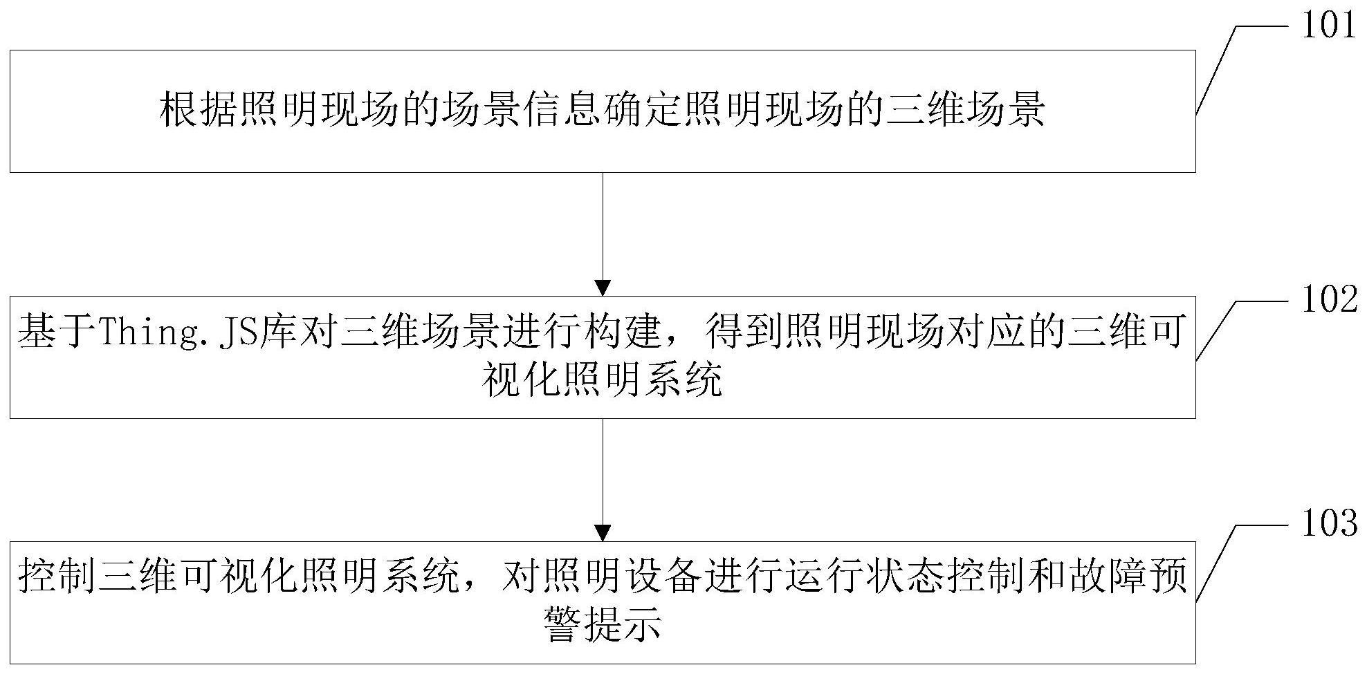 三维可视化照明系统及其控制方法和电子设备与流程