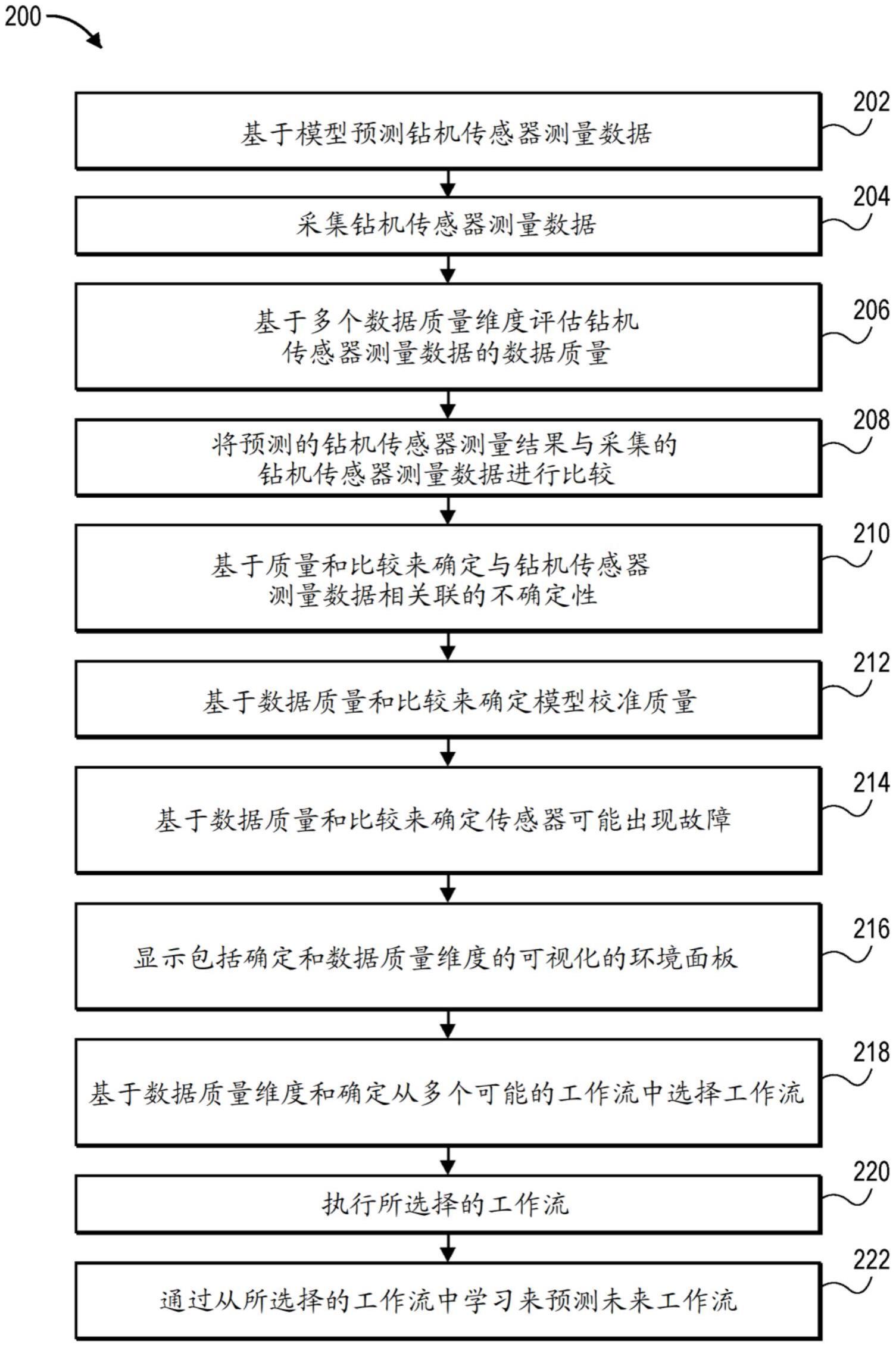 井施工工作流的选择和执行的制作方法