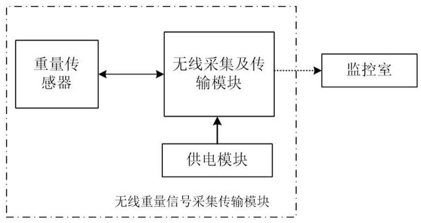 一种用于履带吊的无线重量信号采集传输模块的制作方法