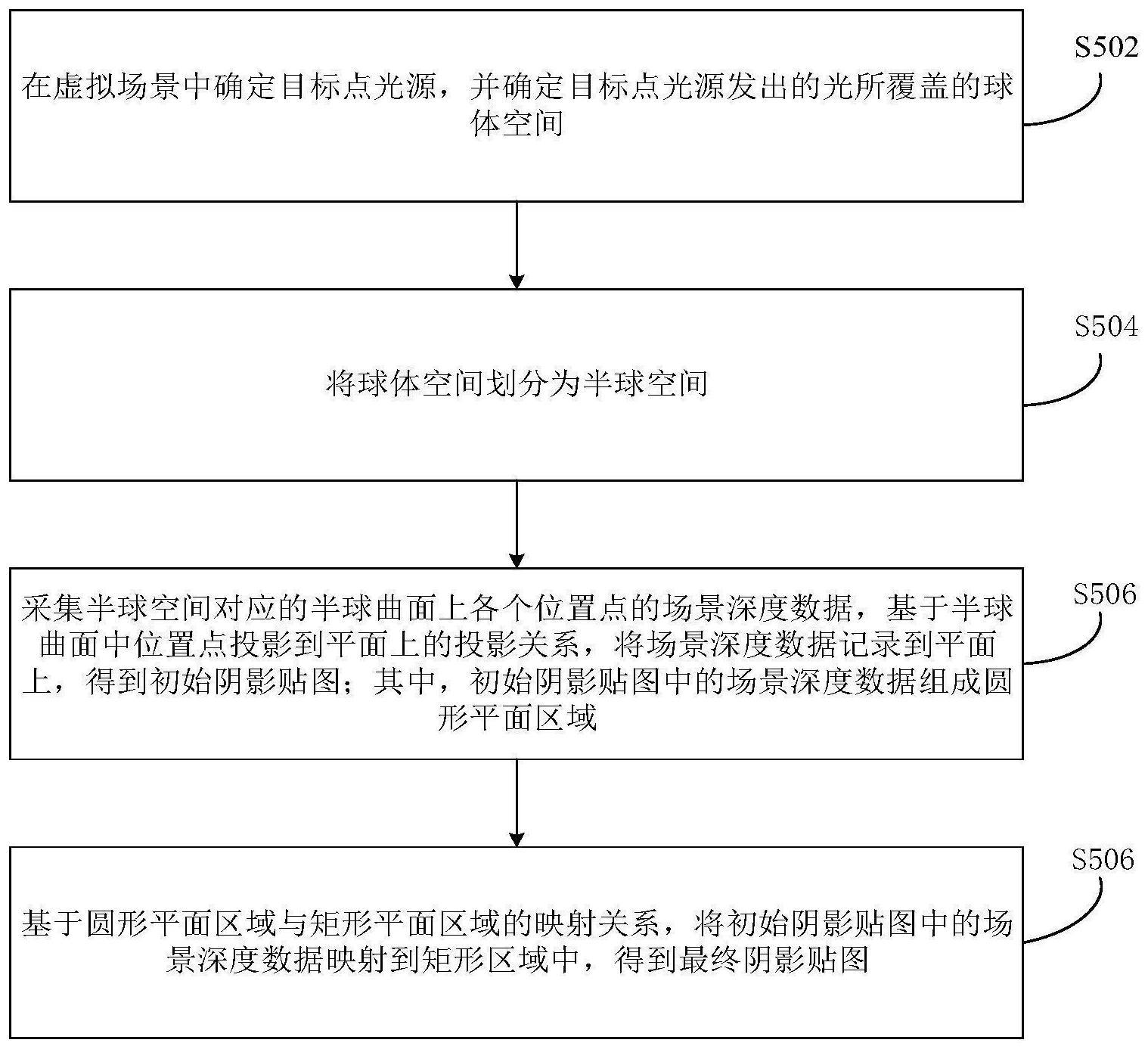 阴影贴图的生成方法、装置和电子设备与流程