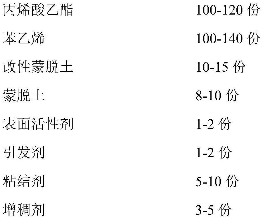 一种含有改性蒙脱土的锂电池隔膜用涂覆浆料及其制备方法和应用与流程