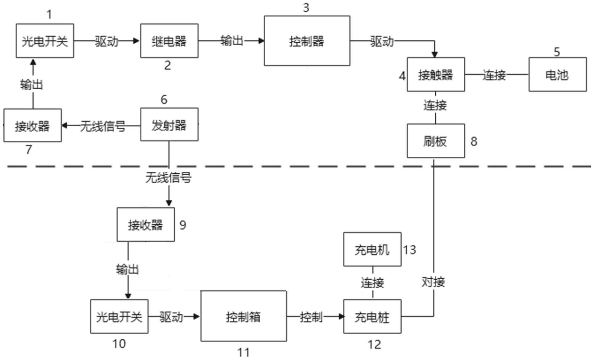 一种用于锂电池牵引车的感应充电装置的制作方法