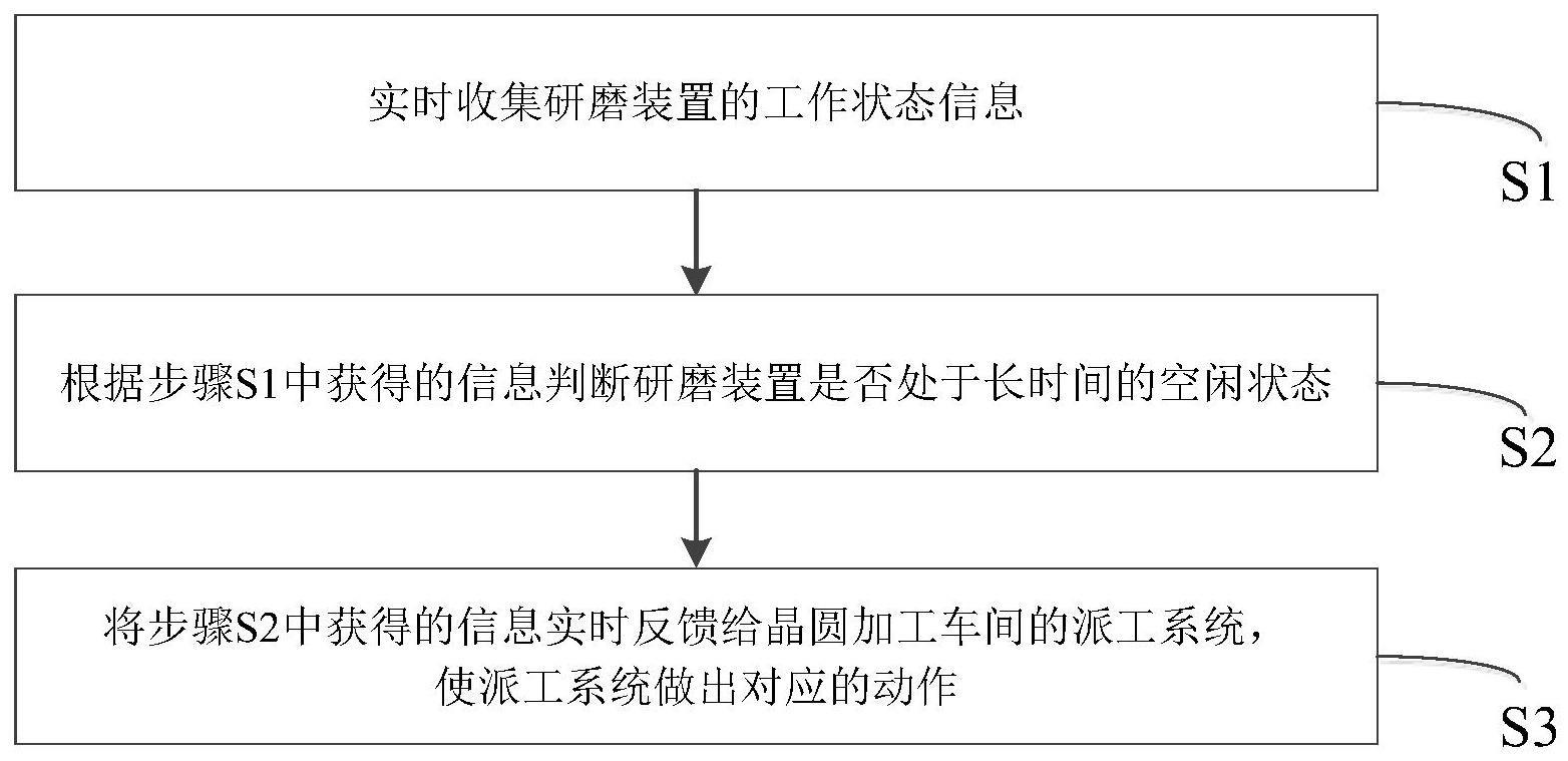 减小不同批次晶圆化学机械研磨厚度差异的方法和系统与流程