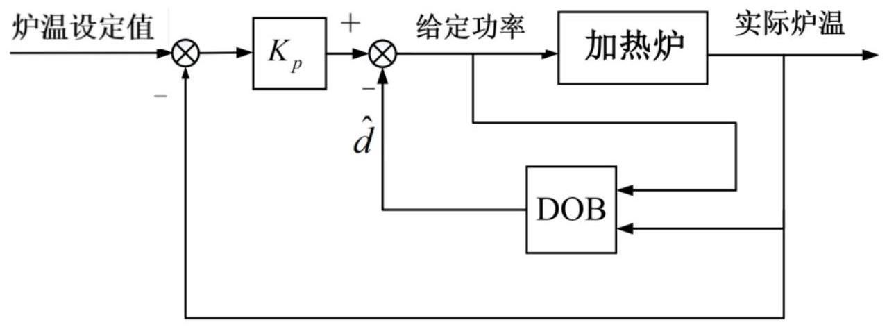 考虑加热炉模型参数变化的石油蒸馏炉温抗干扰控制方法