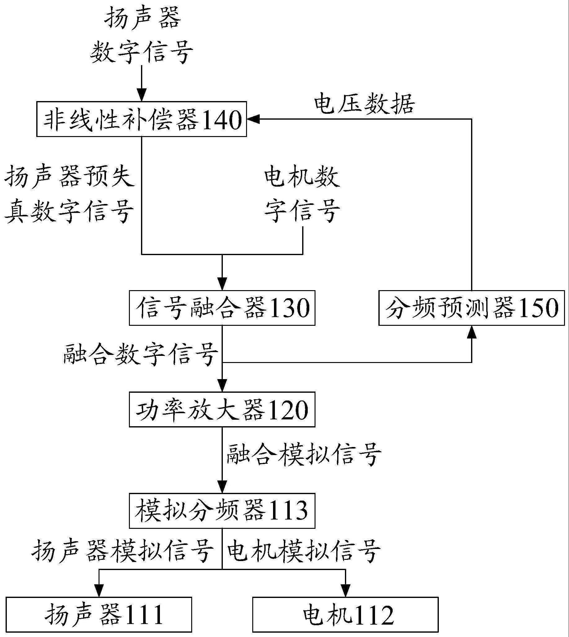 一种Combo系统及其驱动方法与流程