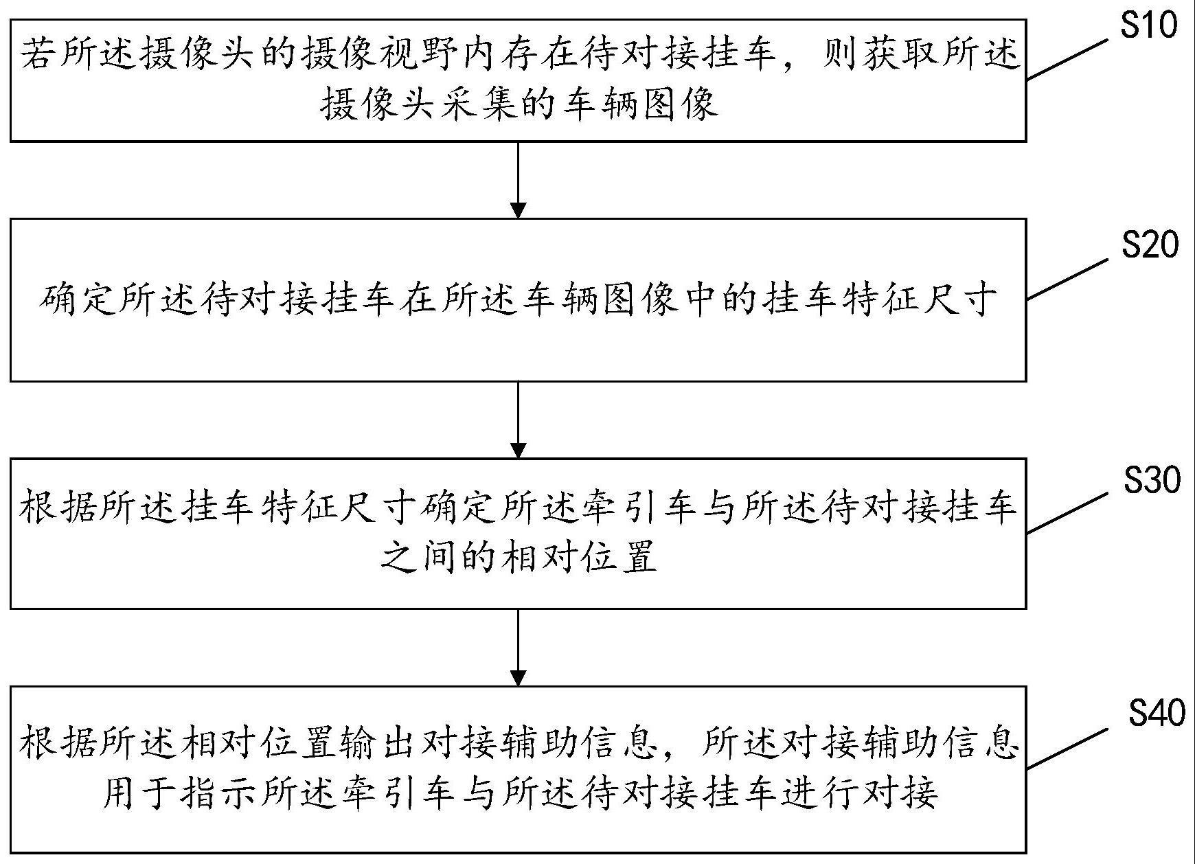 牵引车对接辅助方法、装置、设备及存储介质与流程