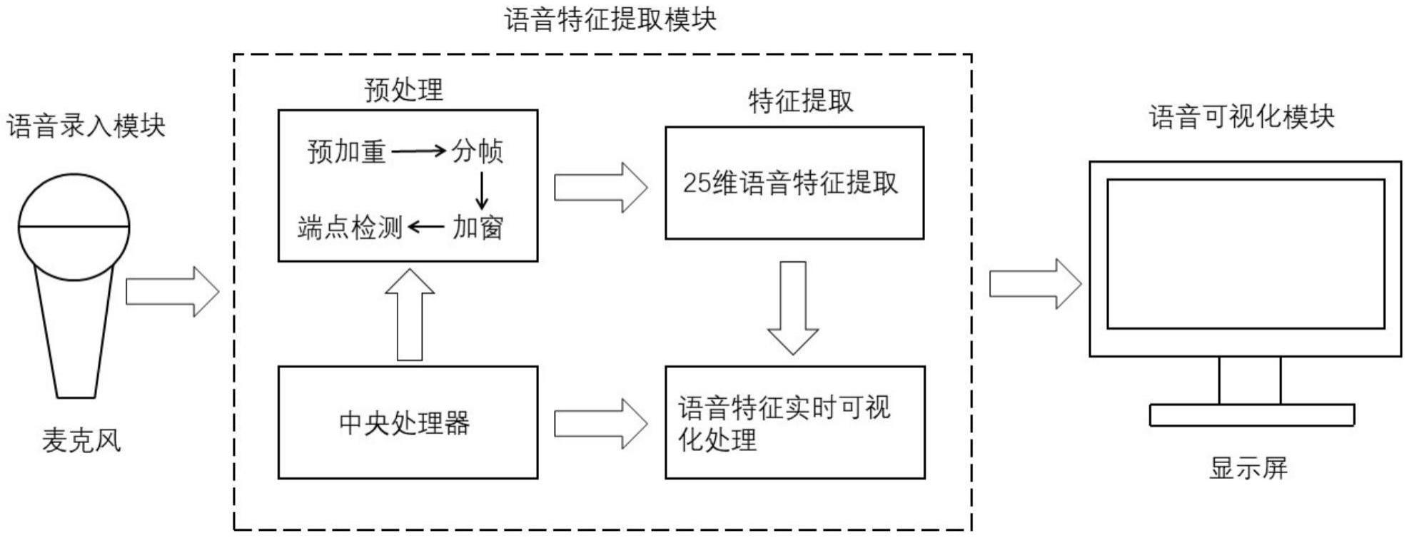 一种多维语音特征提取实时可视化装置