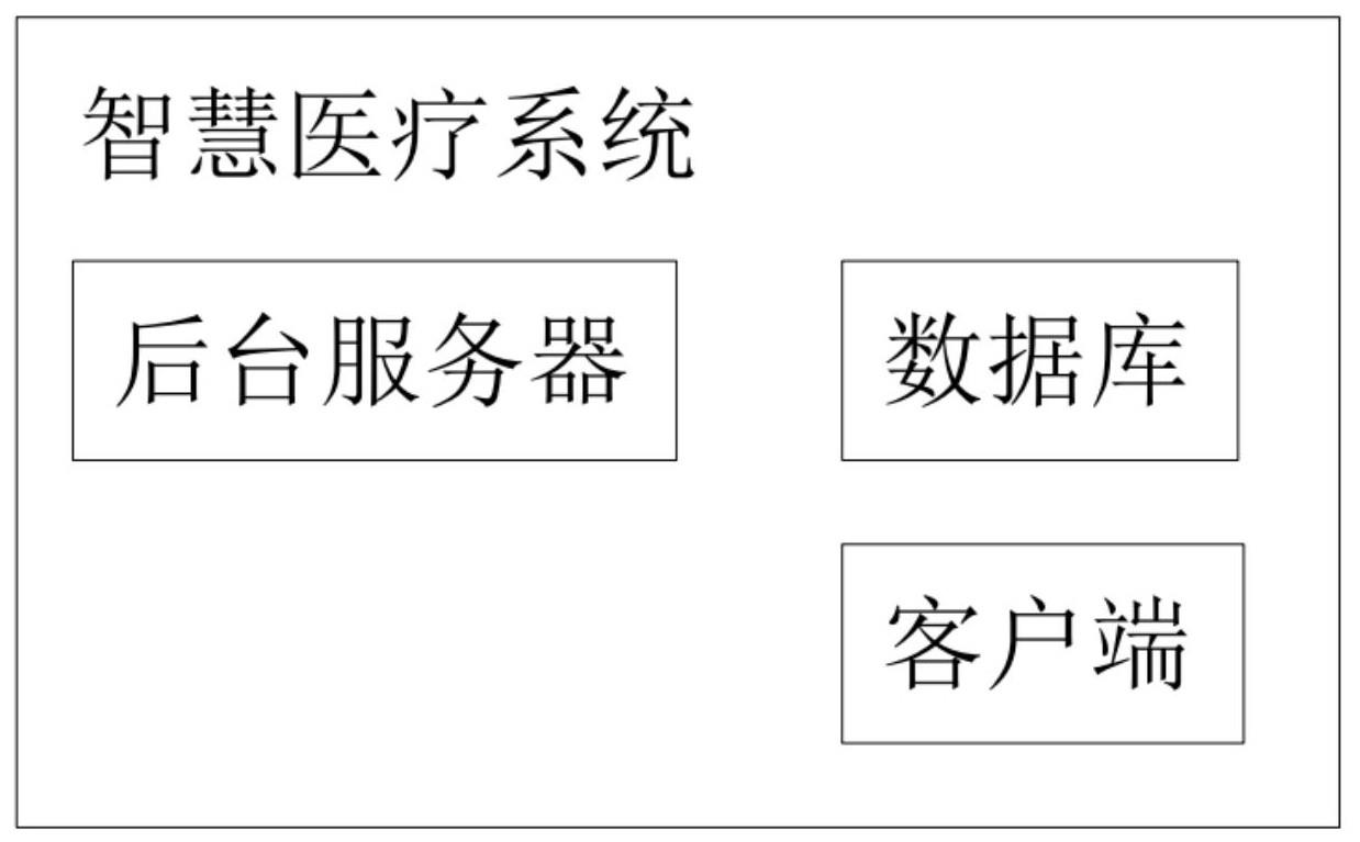 一种智慧医疗系统的制作方法