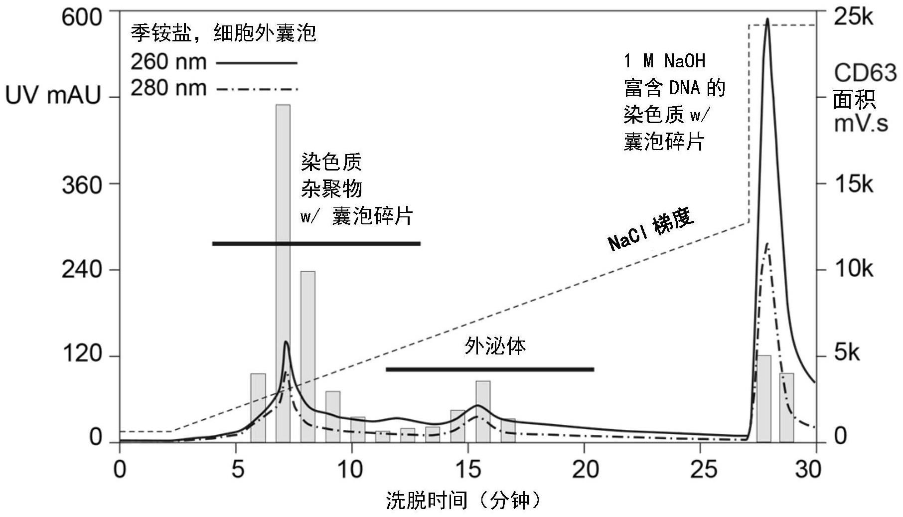 脂质膜包裹的复合聚集体的纯化方法与流程