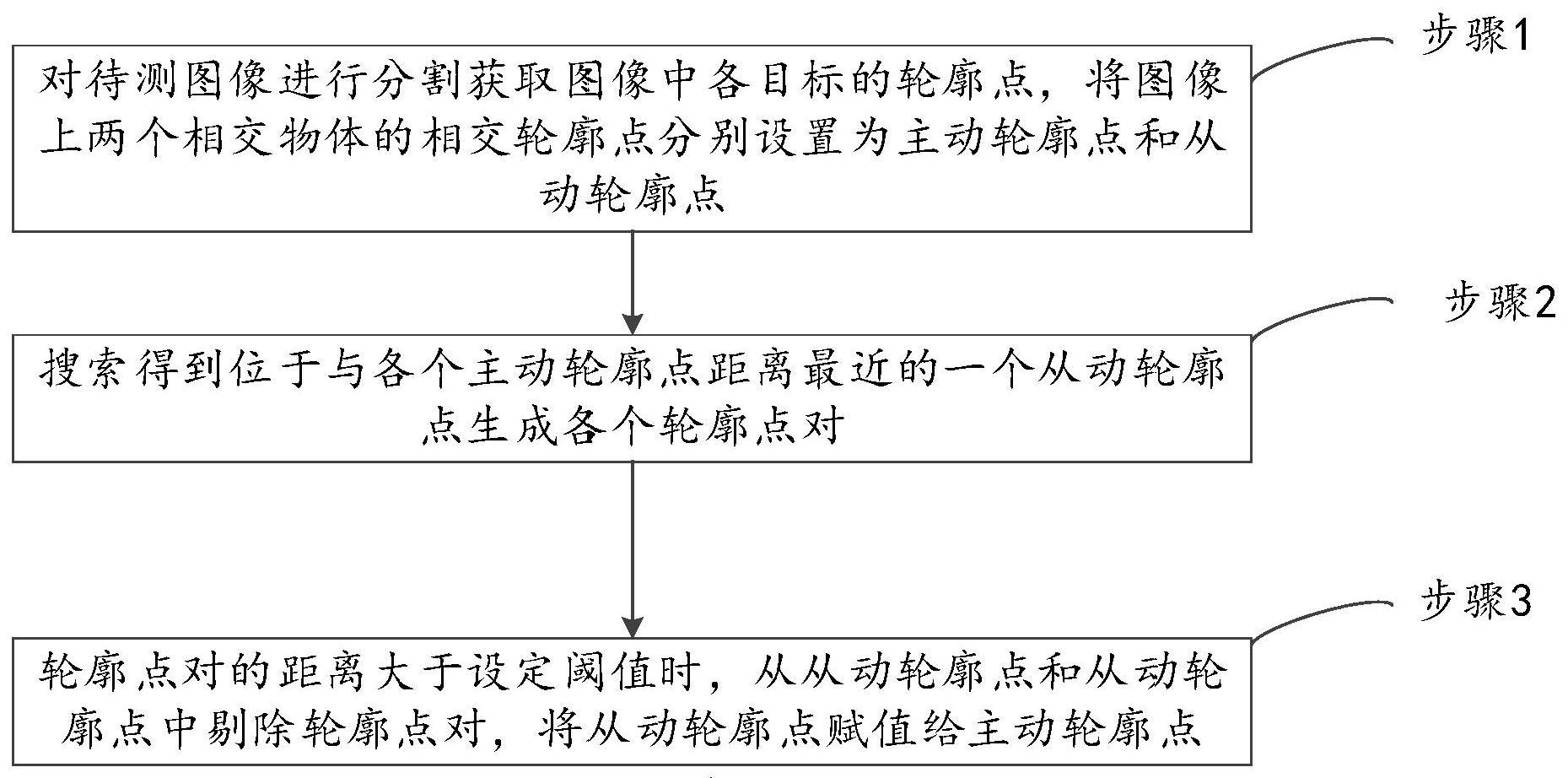 一种基于图像分割的相交轮廓点共边方法与流程