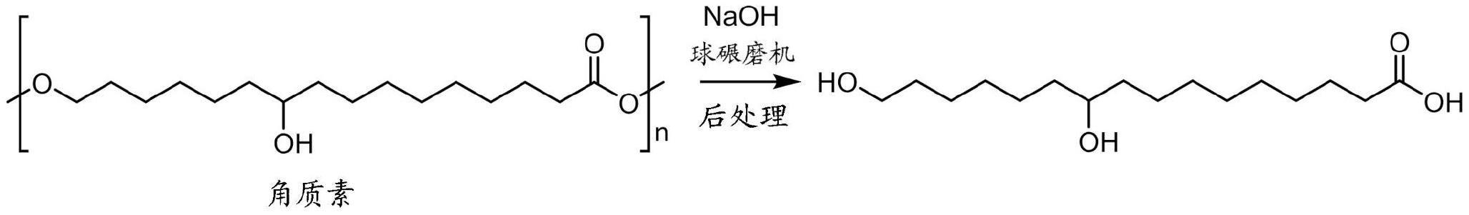 组合物及其制备方法与流程