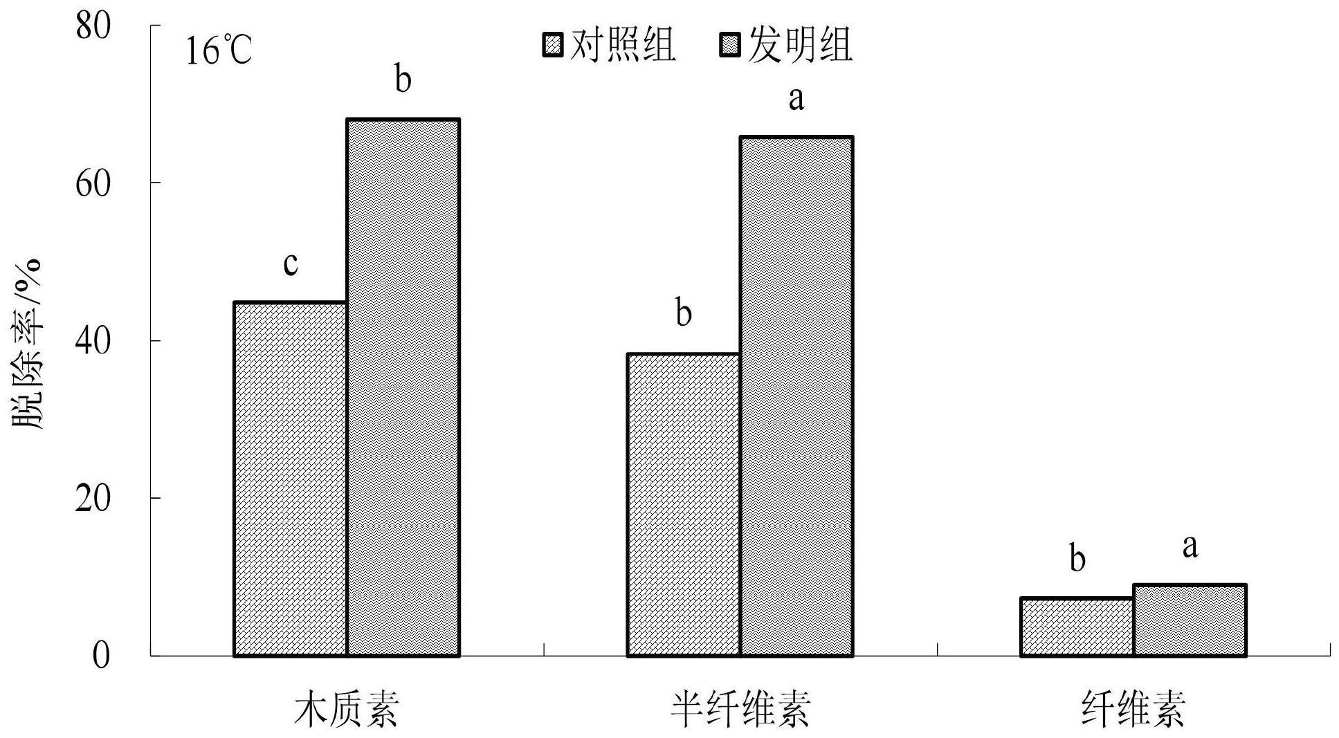 一种提高玉米秸秆厌氧消化产气性能的预处理方法及其应用