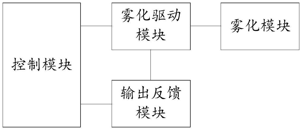 一种雾化控制电路及雾化设备的制作方法