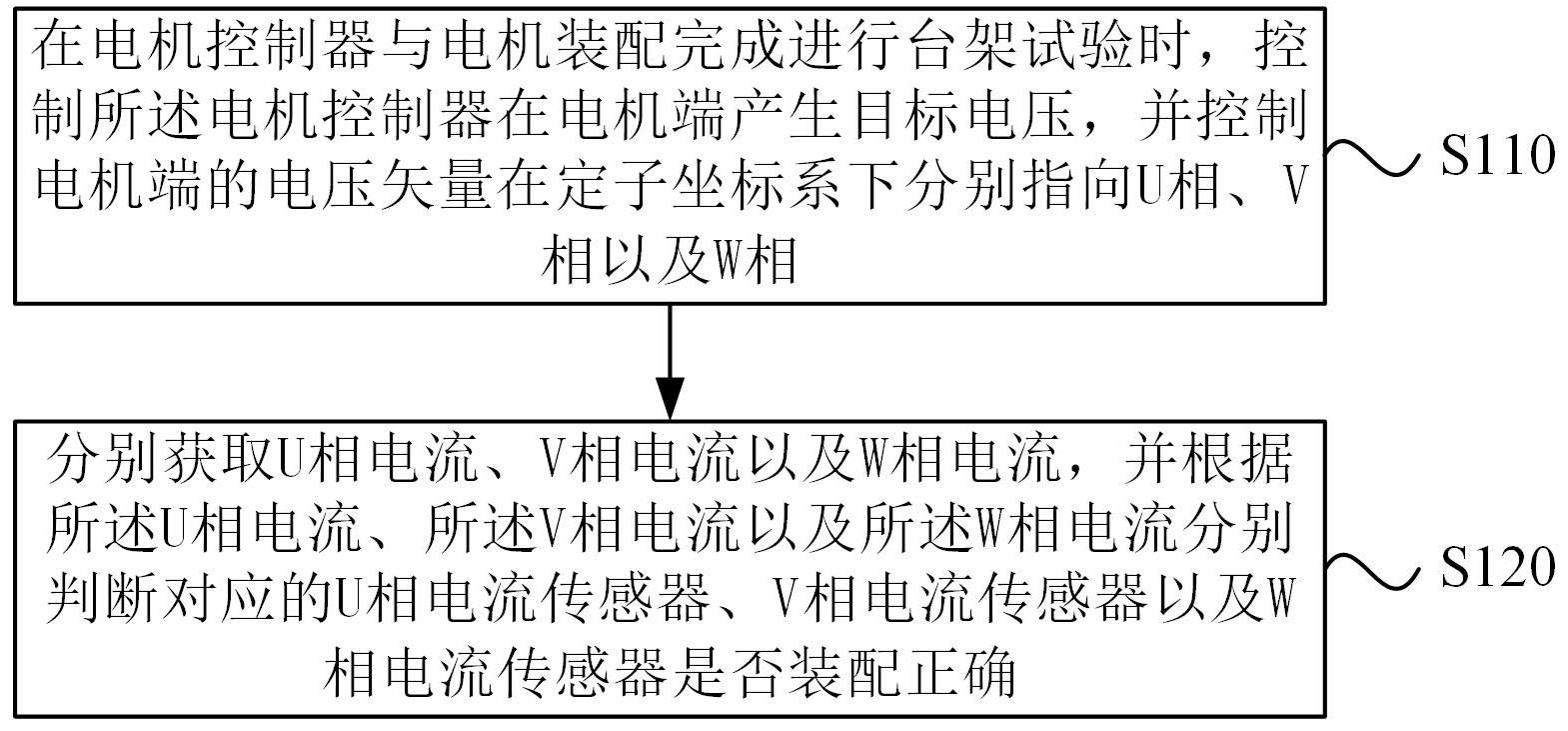 电流传感器检测方法、装置、台架试验系统及存储介质与流程