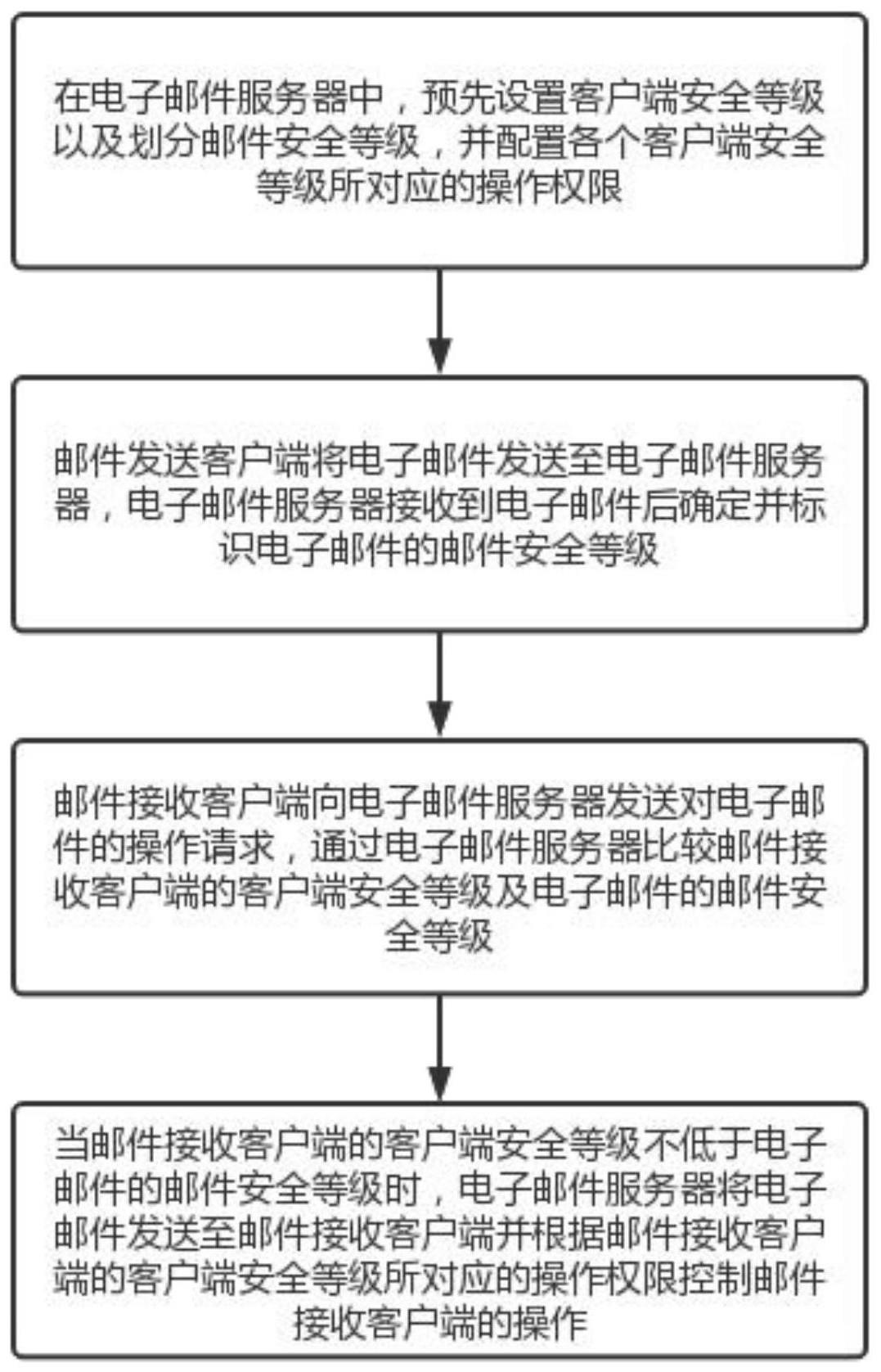 一种保护计算机系统安全的方法