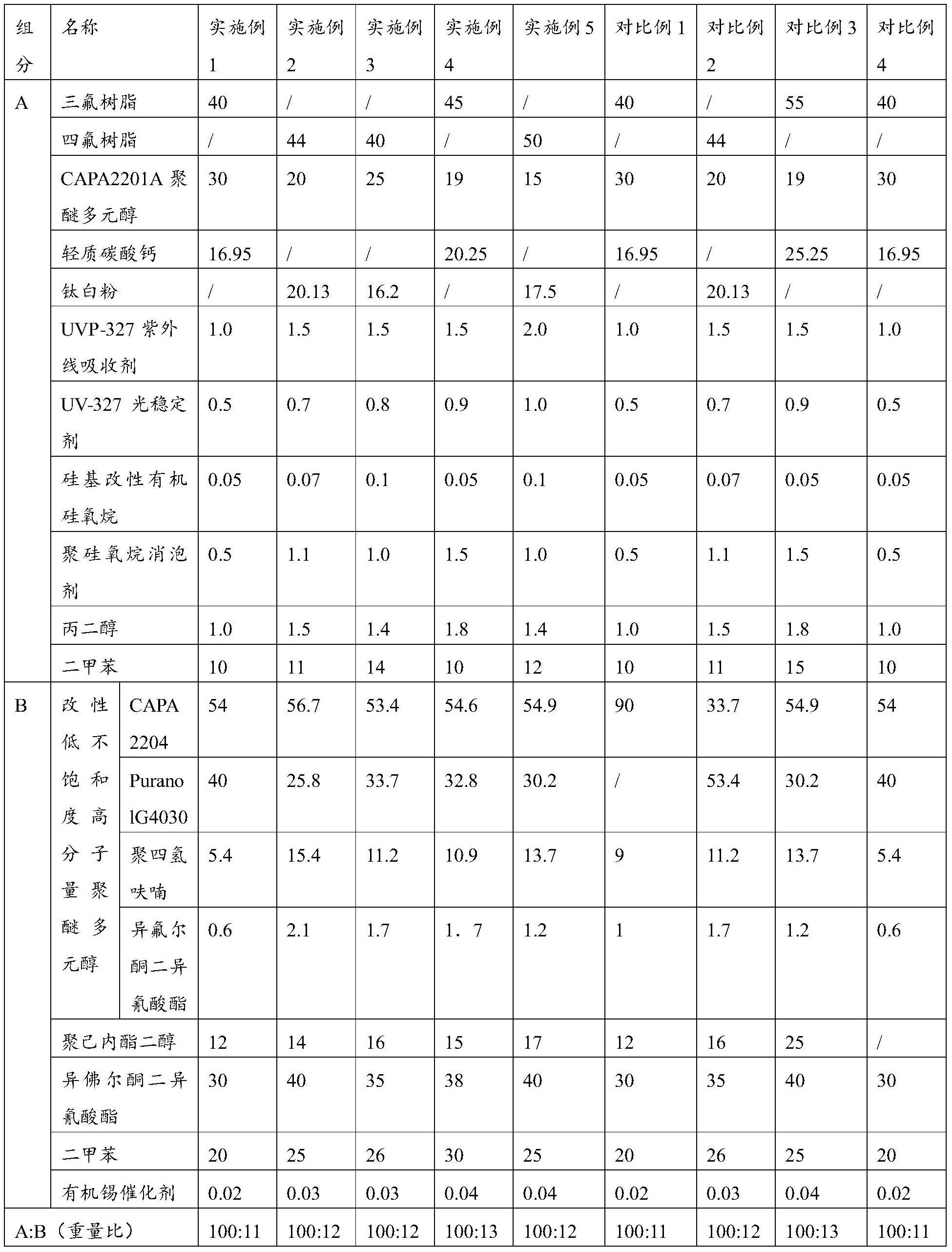 一种耐低温柔性氟碳涂料及其制备方法与流程