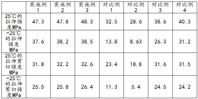 一种具有低温韧性的粘合剂及其制备方法与流程