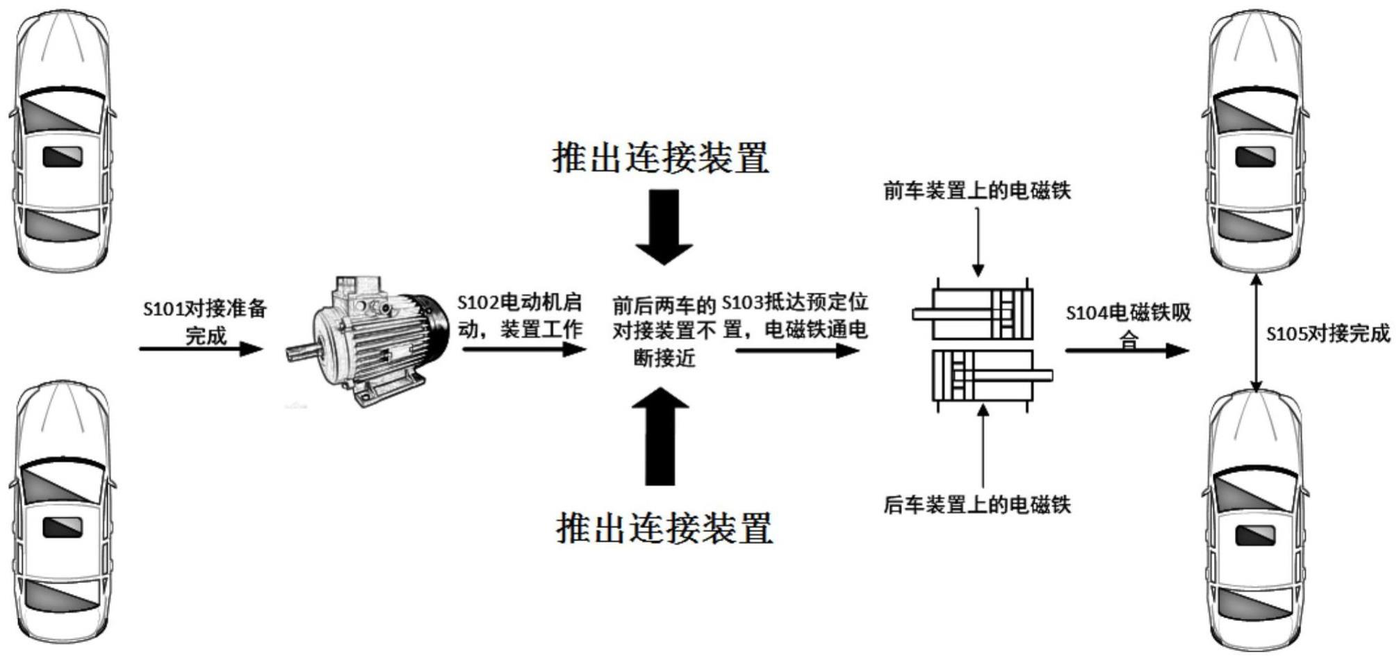 一种车队中车车相连的方法、系统和推出连接装置