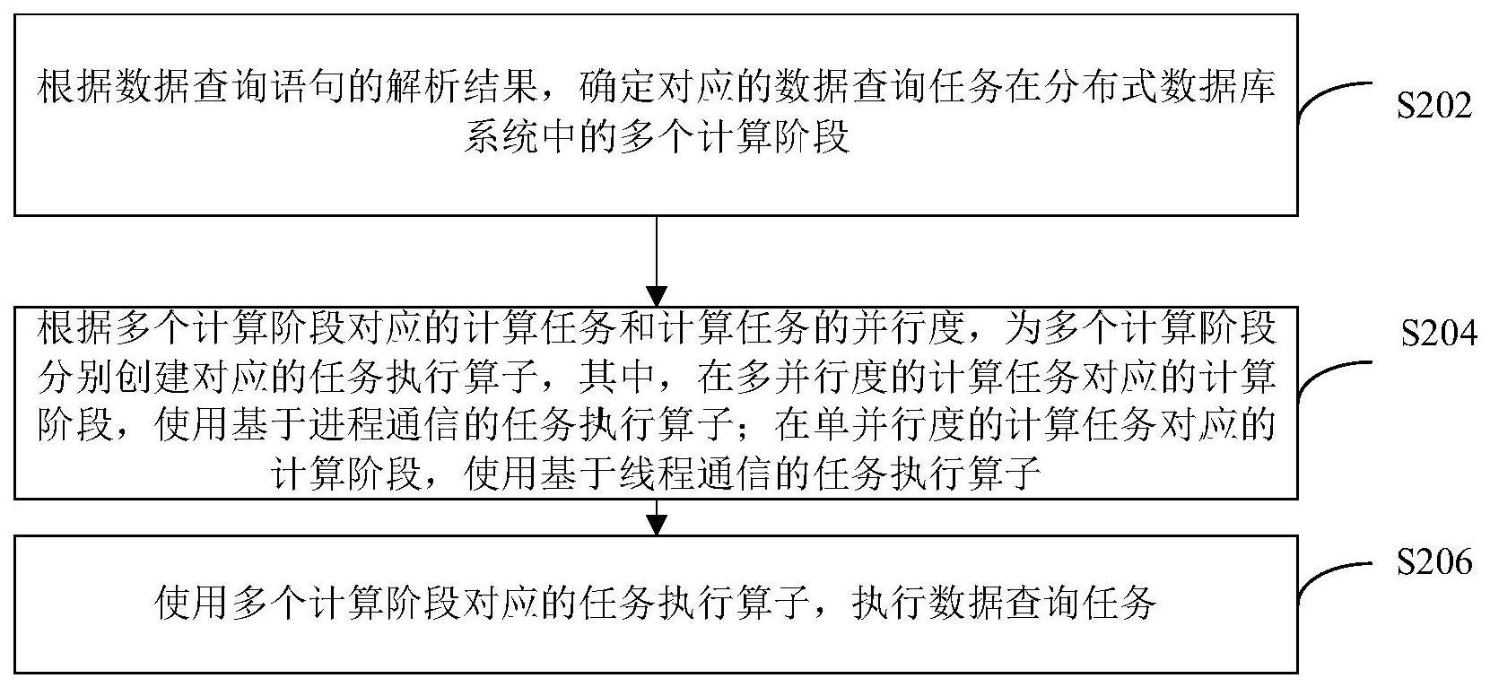 数据处理方法、电子设备及计算机存储介质与流程