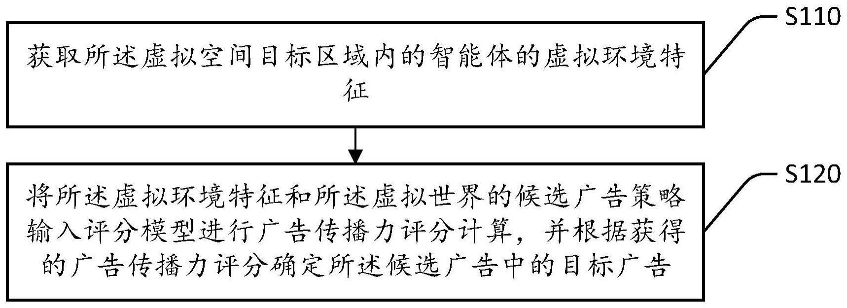 一种基于虚拟空间的广告投放策略学习方法与流程