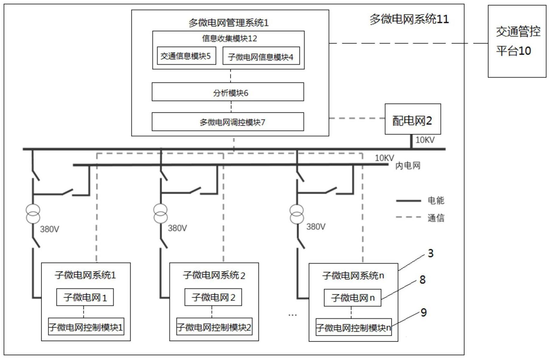 一种适用于交通网络的多微电网管理系统和方法与流程