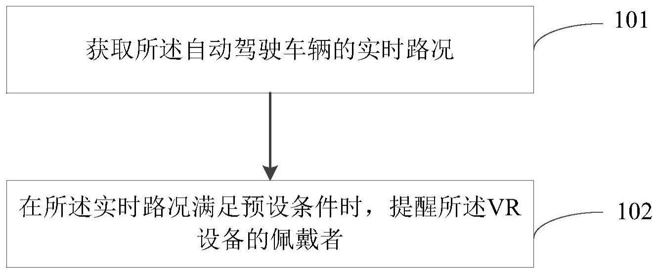 VR设备及其工作方法、计算机可读存储介质与流程