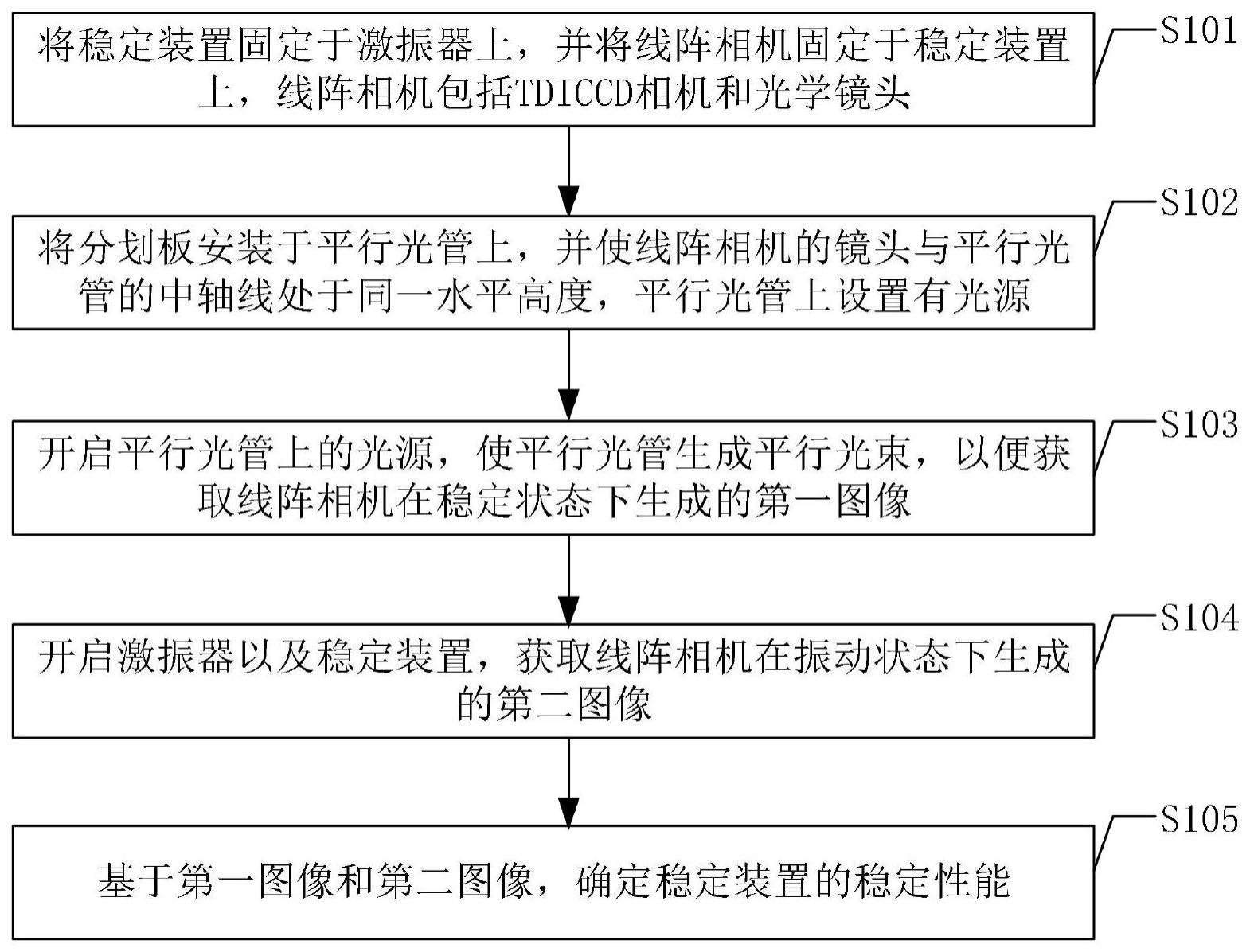 一种线阵相机稳定装置检测系统及检测方法