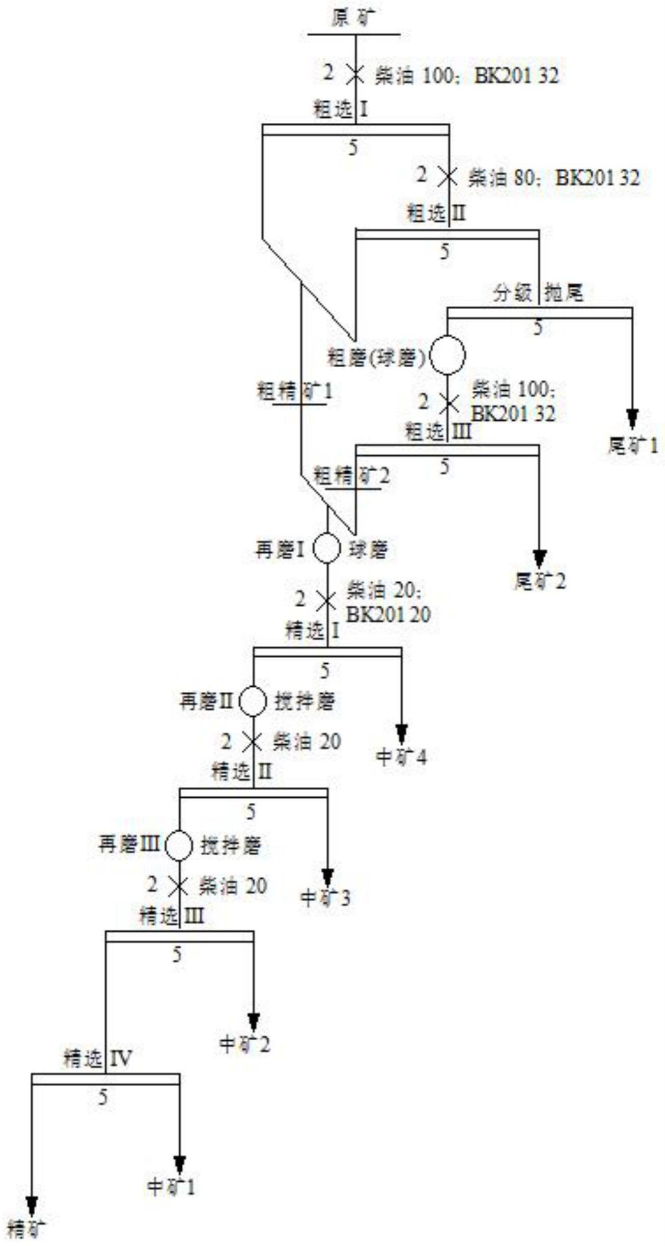 一种节能提效的石墨矿选别工艺的制作方法