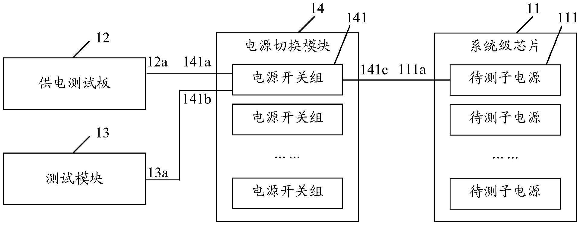 一种系统级芯片电源测试电路的制作方法