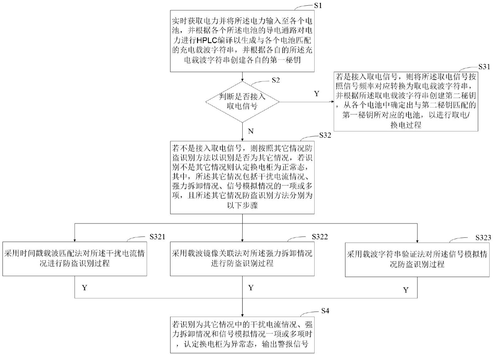 换电柜的电池防盗识别方法及装置与流程