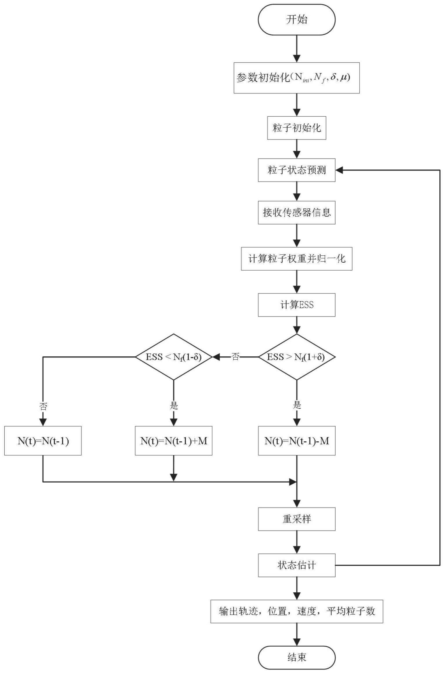 一种基于自适应粒子滤波的实时目标跟踪方法和介质